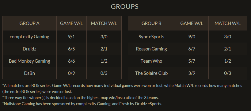 Dbl groups.png