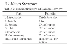 The seven core parts of an Honest Trailer: 1. Introduction. 2. Details. 3. Setting. 4. Plot. 5. Characters. 6. Commentary. 7. Closing comments