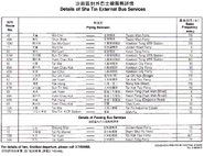 1984年12月沙田區外線一覽 （來源: 九巴沙田區路線圖）