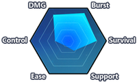 Shadow Dash (Chart).png