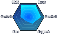 Shadow Knight (Chart).png