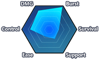 Night Squire (Chart).png
