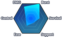 Goushinnso Memento (Chart).png