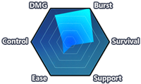 Black Nucleus (Chart).png