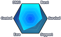 Starchasm Nyx (Chart).png