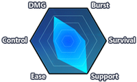 Haxxor Bunny (Chart).png
