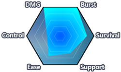 Silverwing - N-EX (Chart).png