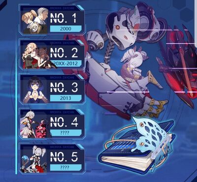 Advent Witness Official Honkai Impact 3 Wiki