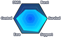 Divine Prayer (Chart).png