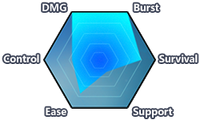 Infinite Ouroboros (Chart).png