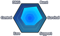 Crimson Impulse (Chart).png