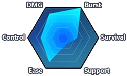 Blood Rose | Honkai Impact 3rd Wiki | Fandom