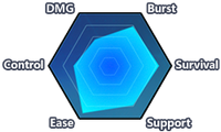 Wolf's Dawn (Chart).png