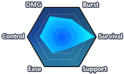 Battle Storm (Chart).png