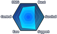 Phantom Iron (Chart).png
