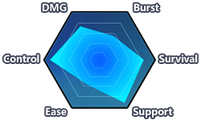 Phoenix (Chart).png