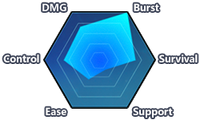 Knight Moonbeam (Chart).png