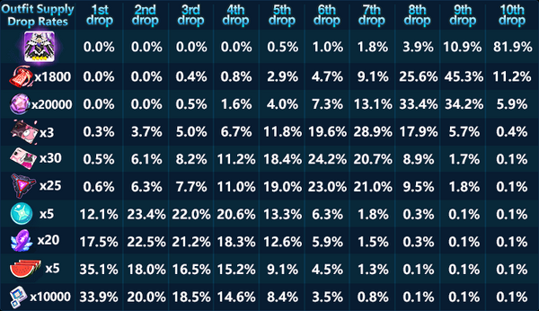 Symphony of the Stars (Rates).png