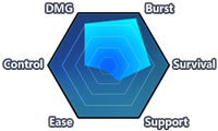 Scarlet Fusion (Chart).png