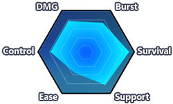 Blueberry Blitz (Chart).png