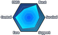 Ritual Imayoh (Chart).png
