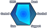 Herrscher of Sentience (Chart).png