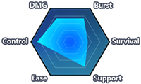 Dimension Breaker (Chart).png