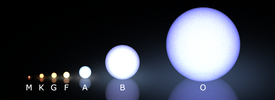 Spectral classification