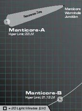 Manticore system overview