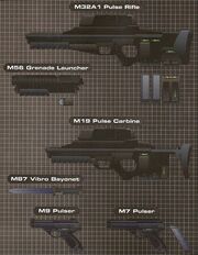 Weaponry RMMC