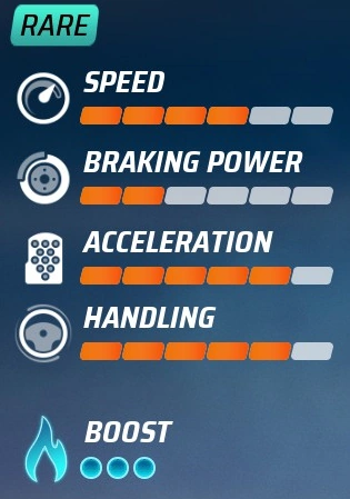 Wonder Woman Hot Wheels Unleashed Wiki Fandom