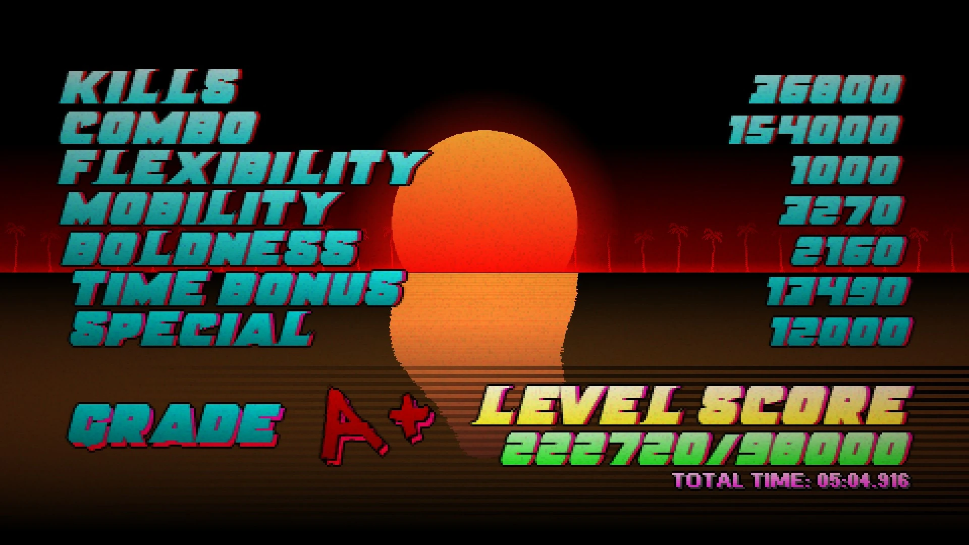 Scoring Hotline Miami Wiki Fandom