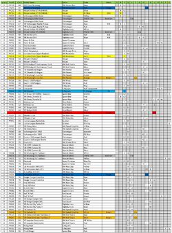 Hot wheels 2025 2019 checklist