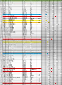 HW Mainline Checklist 25aug2019 p3