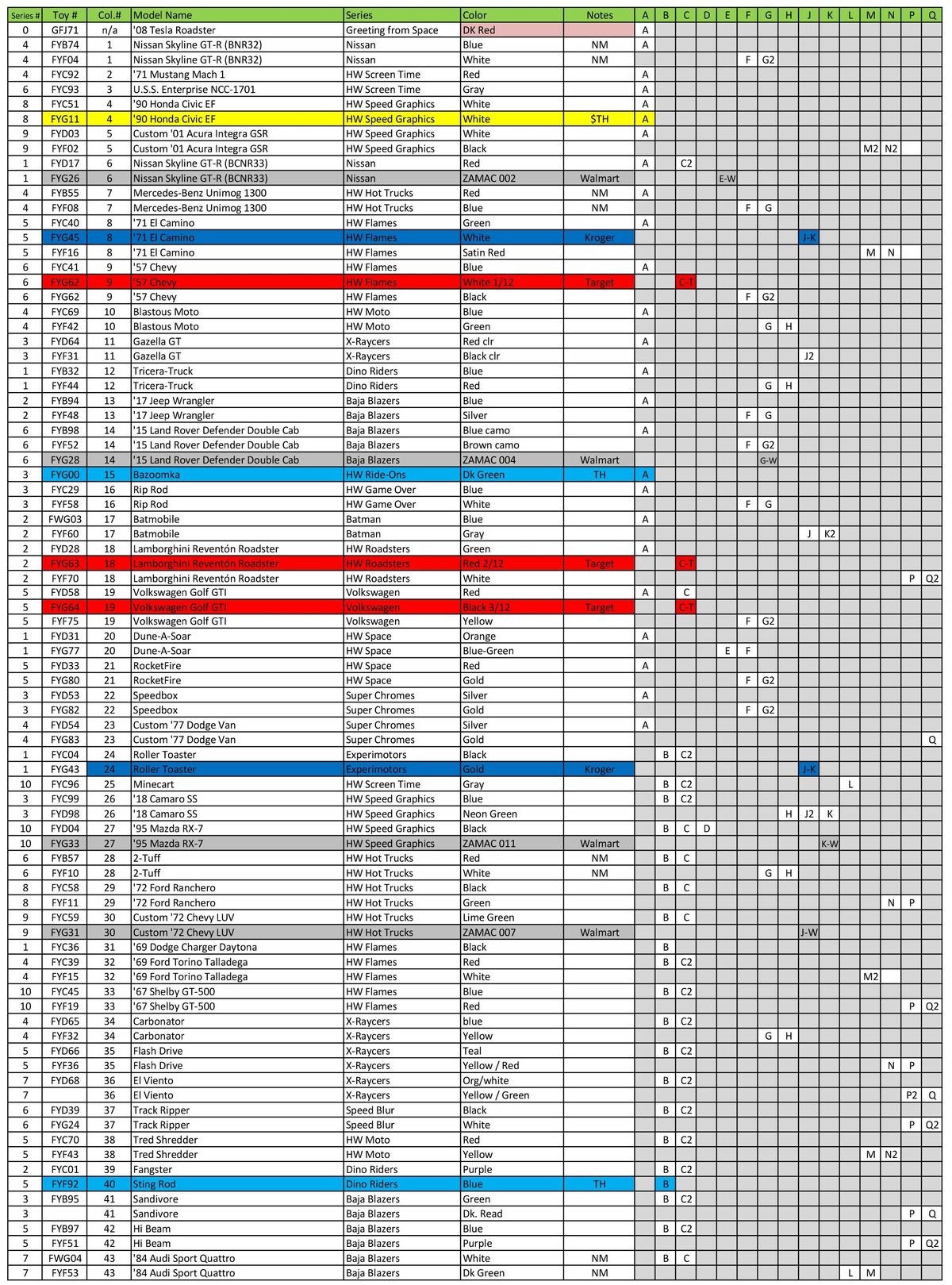 2019 hot wheels checklist deals