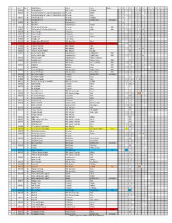 Hot clearance wheels checklist