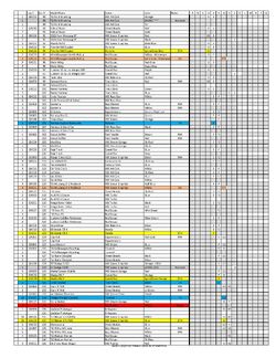 Hot wheels checklist app top