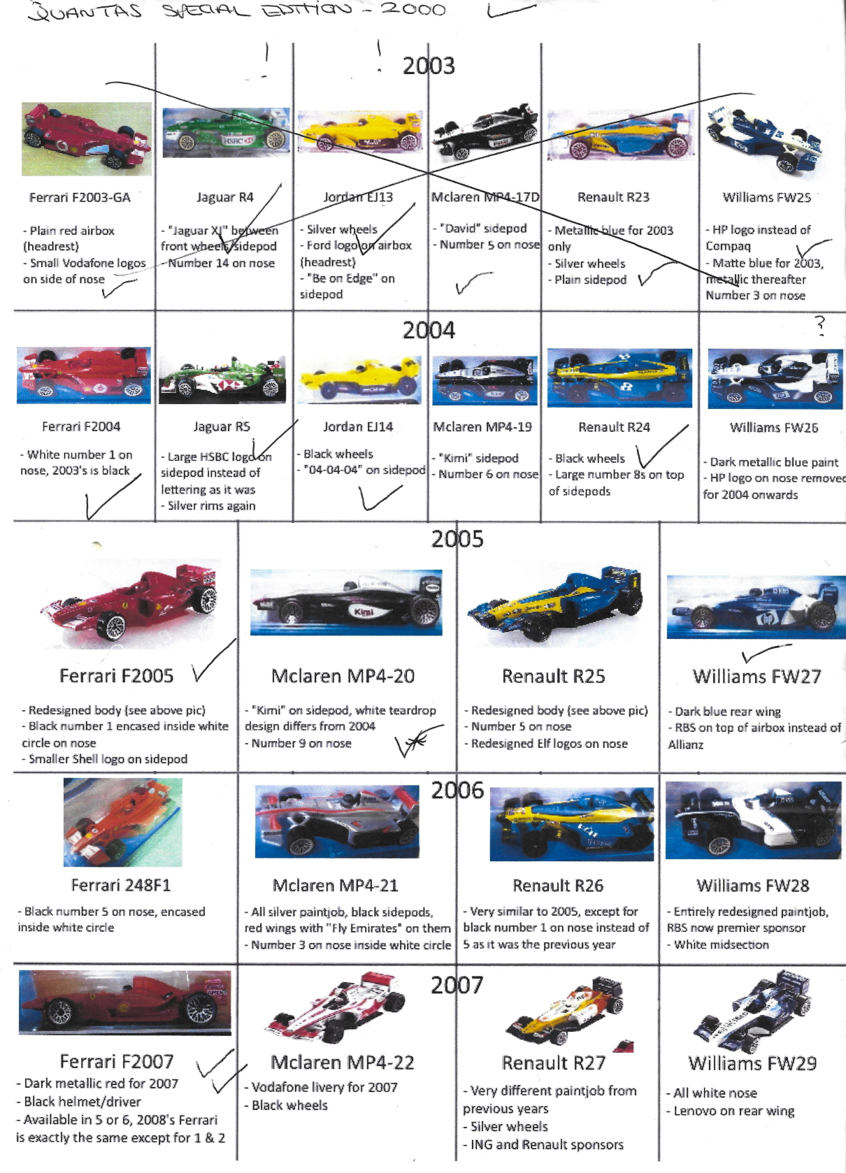 Hot wheels hot sale gp 2006