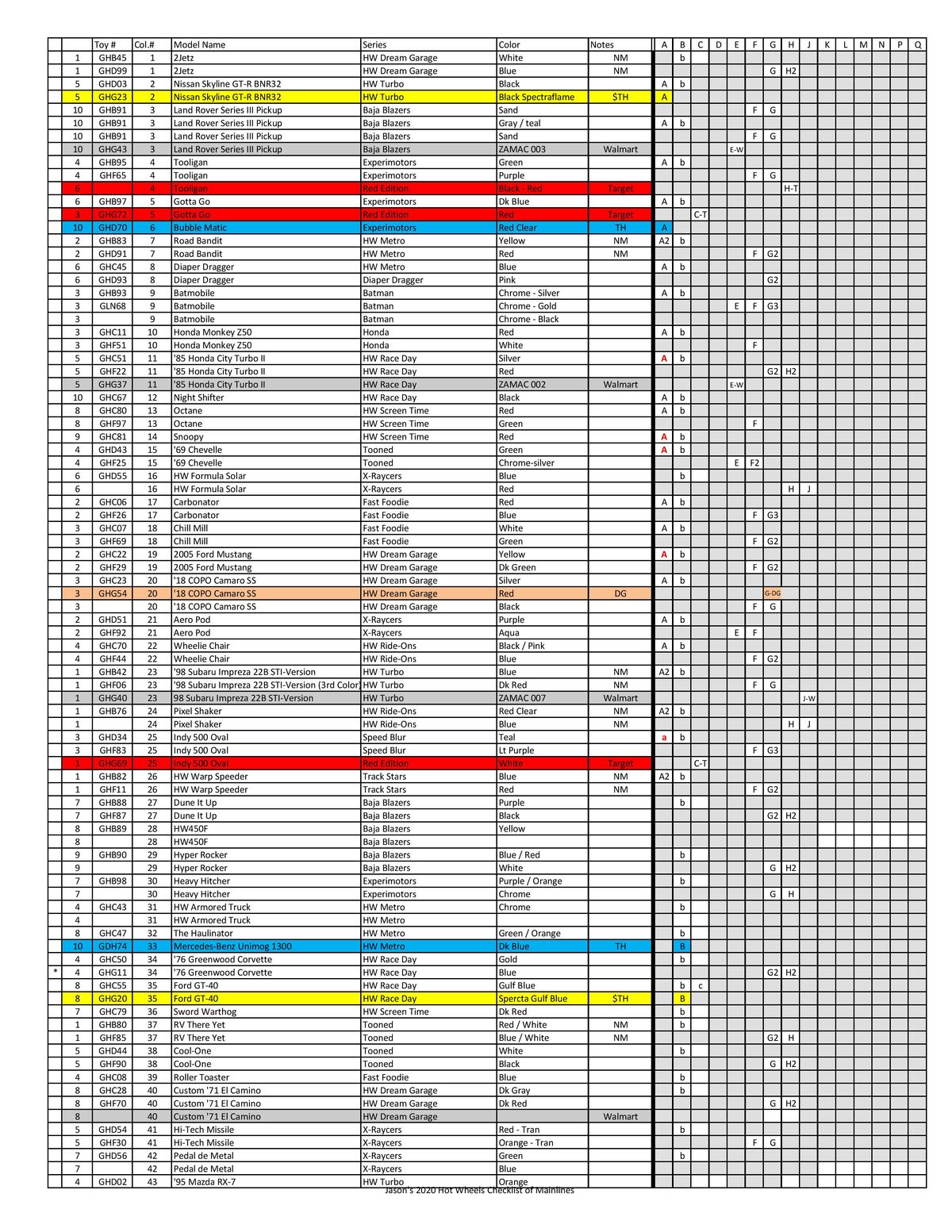 2020 Hot Wheels Mainline Checklist Hot Wheels Wiki Fandom