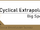 Divergent Universe/Cyclical Extrapolation/2024-10-14
