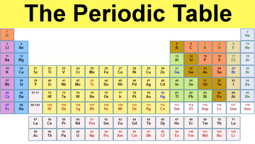 Periodic-table