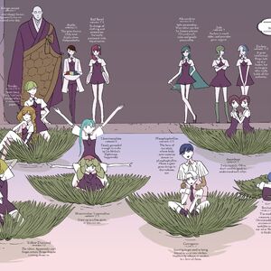 Gems Houseki No Kuni Wiki Fandom Definitely seems like the trickiest houseki no kuni character to design, trying to find the right color for a diamond seems so ambiguous, let alone in 3d. gems houseki no kuni wiki fandom