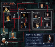 AMS personnel as seen from the character diagram from page 69 of The House of the Dead III Perfect Guide.