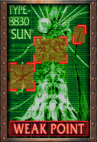 SunWeakPointDiagram