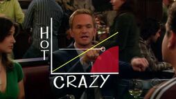 The-hot-crazy-scale1