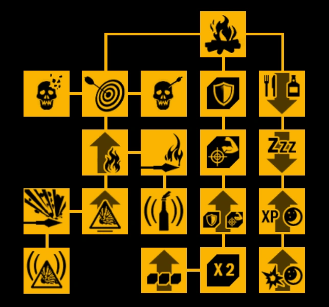 Skill Tree Abby How To Survive Game Wiki Fandom