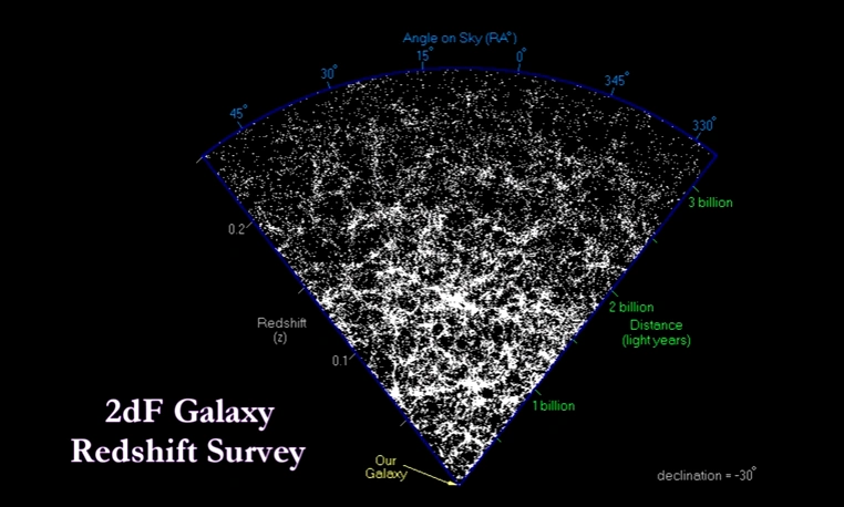 2DF Galaxy Redshift Survey How Far Away Is It Wiki Fandom