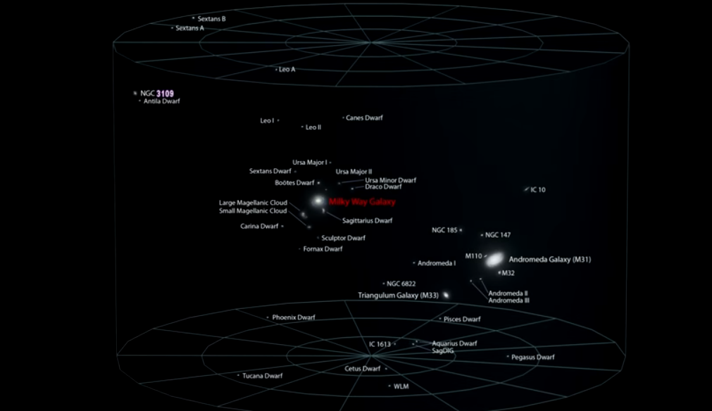Galaxy group. Местная группа галактик Млечный путь. Сверхскопление Девы Млечный путь. Местная группа галактик схема. Карта местной группы галактик.