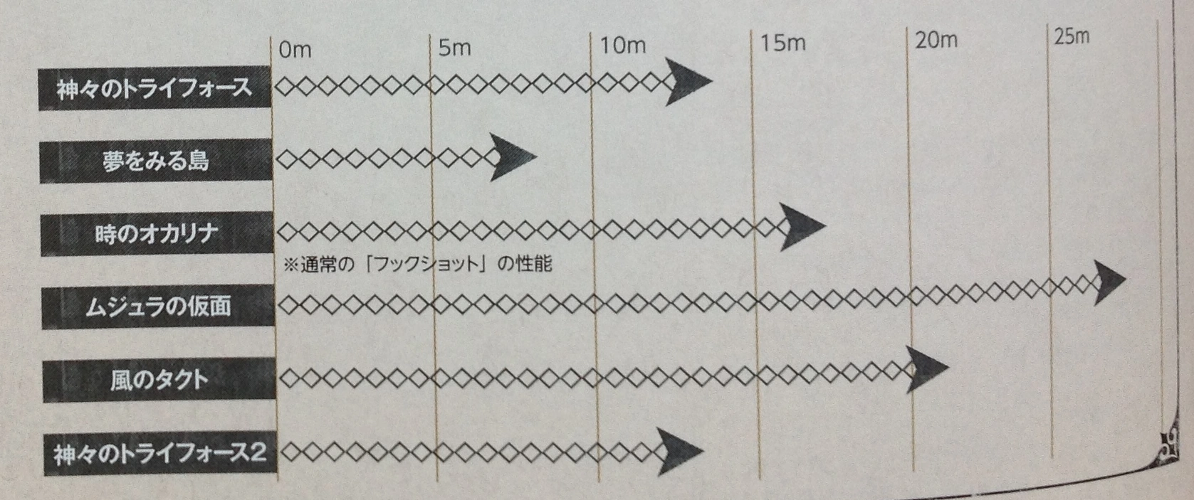 User Blog Howstrongis Tile Sizes In Zelda The Legend Of Zelda How Strong Is Wiki Fandom User Blog Howstrongis Tile Sizes In Zelda The Legend Of Zelda How Strong Is Wiki Fandom