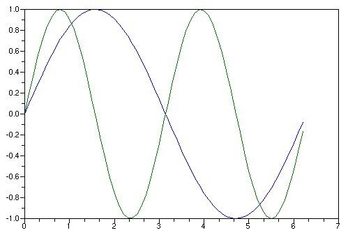 scilab plot2d coloring pages